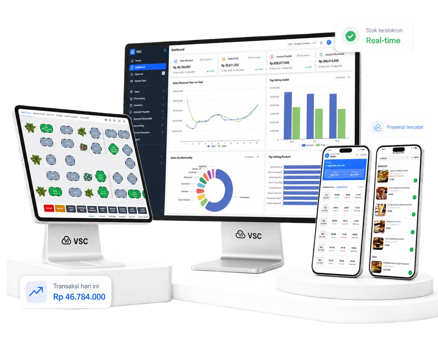 VSC Dashboard dan aplikasi bisnis
