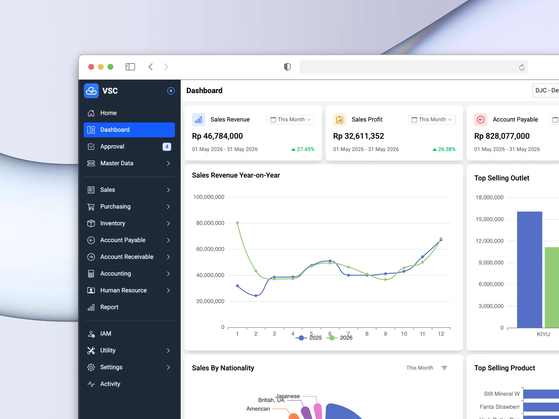 VSC Backoffice Dashboard